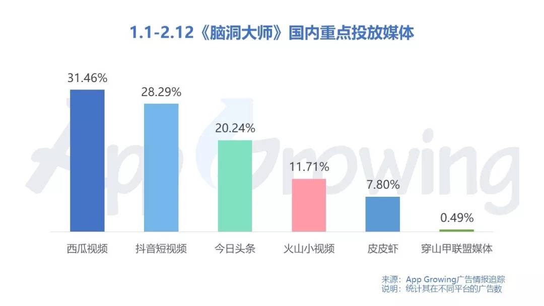 红遍海外各国 霸榜国内春节档 脑洞大师 不只有脑洞 有米云