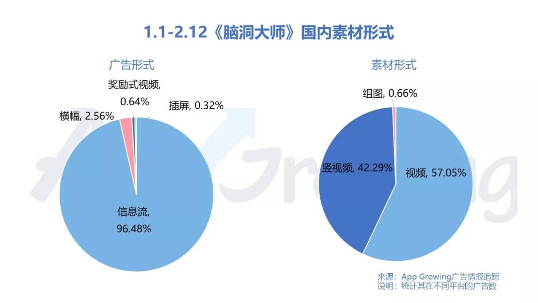 红遍海外各国 霸榜国内春节档 脑洞大师 不只有脑洞 有米云